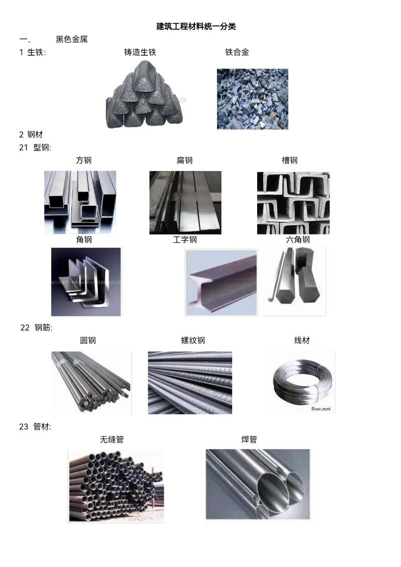 施工现场材料详细清单大全